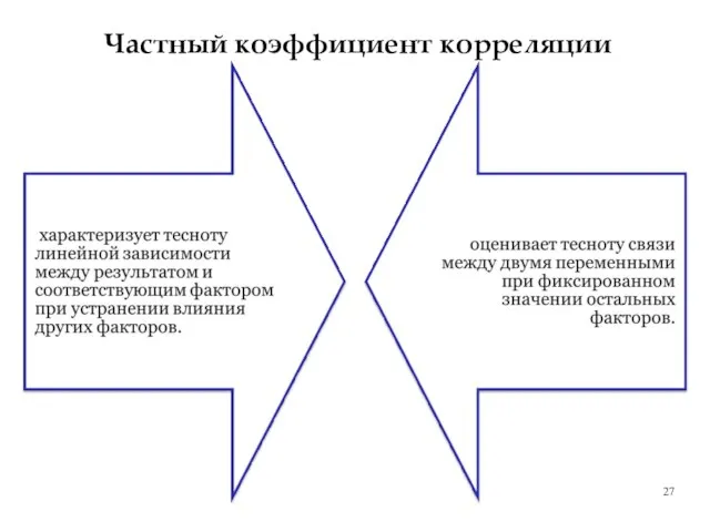 Частный коэффициент корреляции