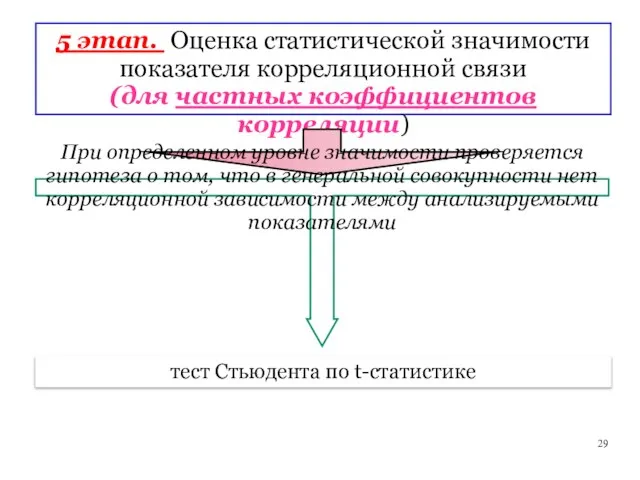 5 этап. Оценка статистической значимости показателя корреляционной связи (для частных коэффициентов