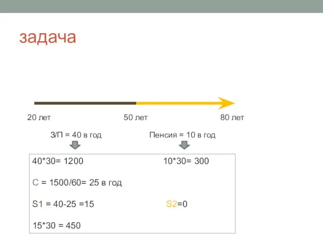 задача 20 лет 50 лет 80 лет З/П = 40 в