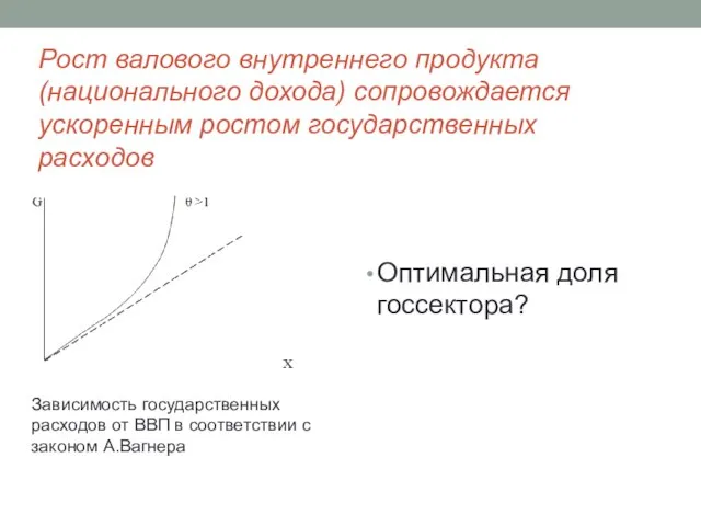 Рост валового внутреннего продукта (национального дохода) сопровождается ускоренным ростом государственных расходов