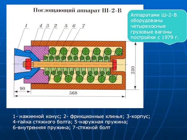 Аппаратами Ш-2-В оборудованы четырехосные грузовые вагоны постройки с 1979 г. 1-