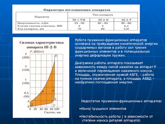 Работа пружинно-фрикционных аппаратов основана на превращении кинетической энергии соударяемых вагонов в