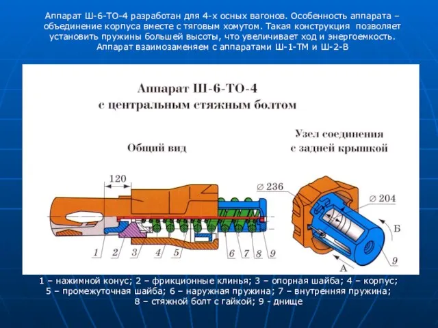 Аппарат Ш-6-ТО-4 разработан для 4-х осных вагонов. Особенность аппарата – объединение