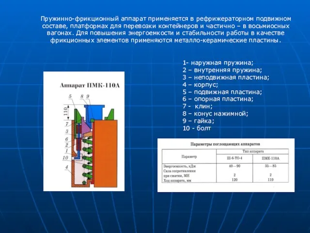 Пружинно-фрикционный аппарат применяется в рефрижераторном подвижном составе, платформах для перевозки контейнеров