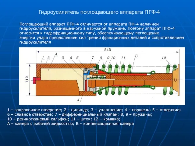 Гидроусилитель поглощающего аппарата ПГФ-4 Поглощающий аппарат ПГФ-4 отличается от аппарата ПФ-4