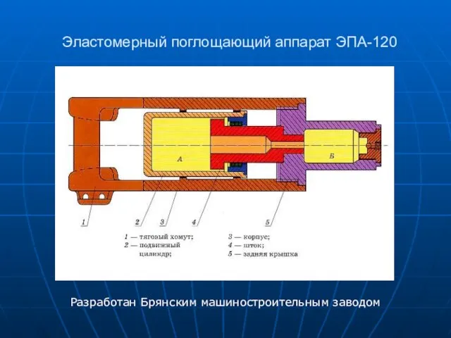 Эластомерный поглощающий аппарат ЭПА-120 Разработан Брянским машиностроительным заводом