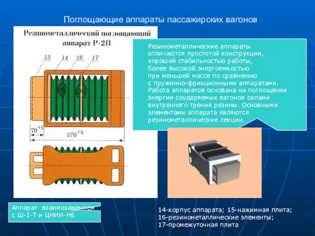 Поглощающие аппараты пассажирских вагонов 14-корпус аппарата; 15-нажимная плита; 16-резинометаллические элементы; 17-промежуточная