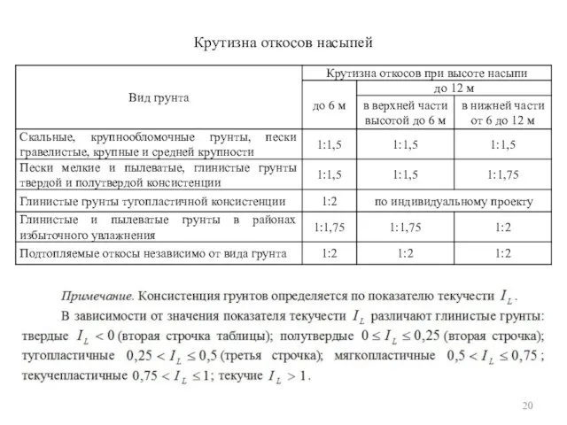 Крутизна откосов насыпей