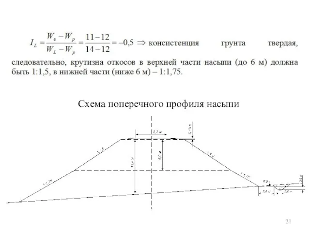 Схема поперечного профиля насыпи