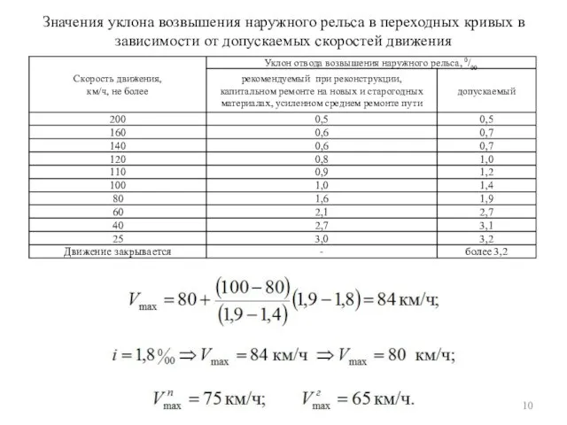 Значения уклона возвышения наружного рельса в переходных кривых в зависимости от допускаемых скоростей движения