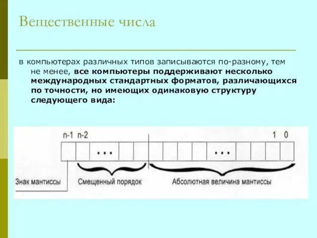 Вещественные числа в компьютерах различных типов записываются по-разному, тем не менее,