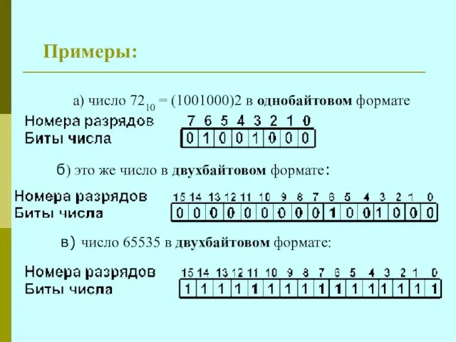 Примеры: а) число 7210 = (1001000)2 в однобайтовом формате б) это