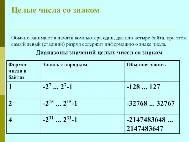 Целые числа со знаком Обычно занимают в памяти компьютера один, два