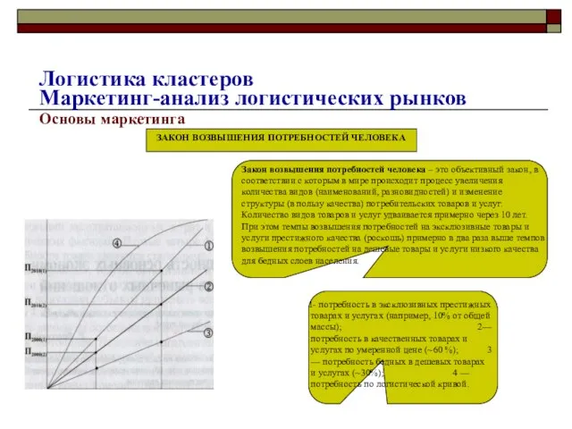 Основы маркетинга ЗАКОН ВОЗВЫШЕНИЯ ПОТРЕБНОСТЕЙ ЧЕЛОВЕКА 1- потребность в эксклюзивных престижных