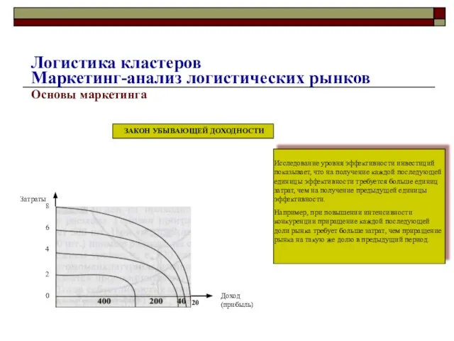 Основы маркетинга Затраты 0 2 4 6 8 ЗАКОН УБЫВАЮЩЕЙ ДОХОДНОСТИ