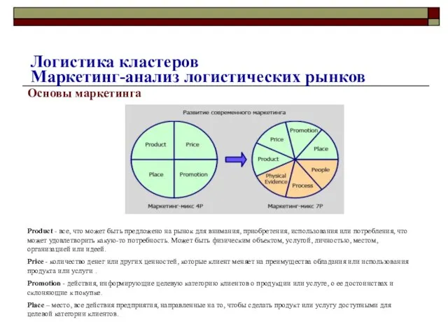 Основы маркетинга Product - все, что может быть предложено на рынок