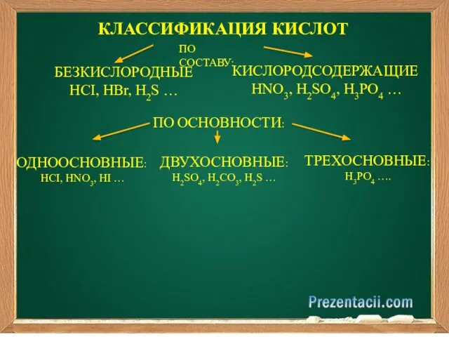 КЛАССИФИКАЦИЯ КИСЛОТ ПО СОСТАВУ: БЕЗКИСЛОРОДНЫЕ HCI, HBr, H2S … КИСЛОРОДСОДЕРЖАЩИЕ HNO3,