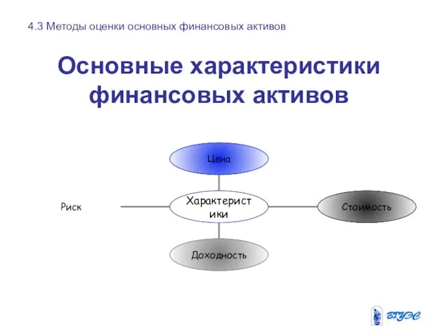 4.3 Методы оценки основных финансовых активов Основные характеристики финансовых активов