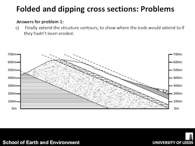 Folded and dipping cross sections: Problems Answers for problem 1: Finally