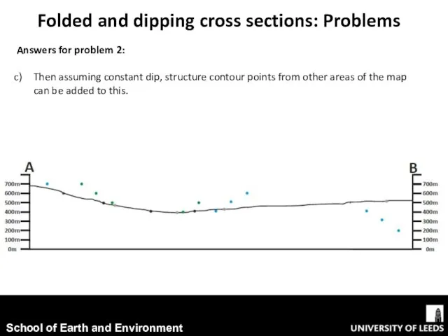 Answers for problem 2: Then assuming constant dip, structure contour points