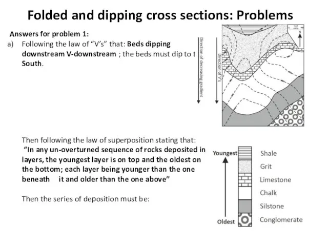 Folded and dipping cross sections: Problems Answers for problem 1: Following