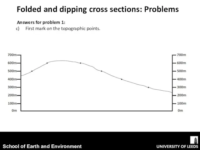 Folded and dipping cross sections: Problems Answers for problem 1: First mark on the topographic points.