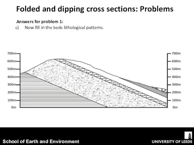 Folded and dipping cross sections: Problems Answers for problem 1: Now