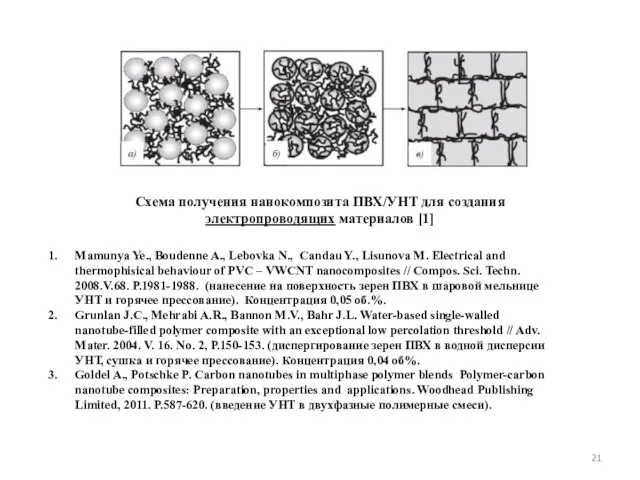 Схема получения нанокомпозита ПВХ/УНТ для создания электропроводящих материалов [1] Mamunya Ye.,