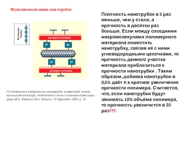 Схематическое изображение нанотрубки, встроенной между молекулами полимера, соединённой с ними с