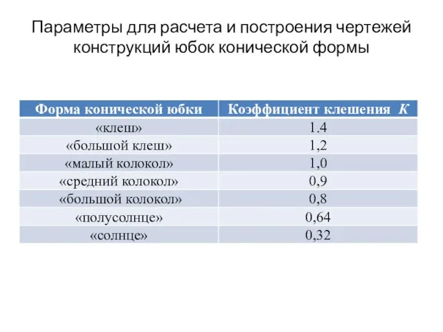 Параметры для расчета и построения чертежей конструкций юбок конической формы