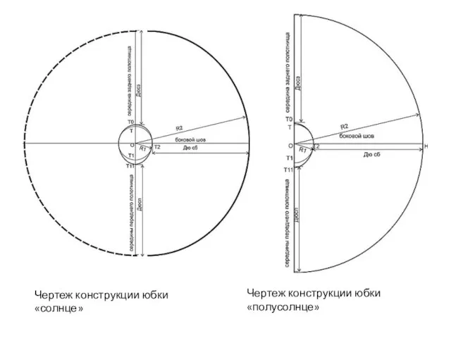 Чертеж конструкции юбки «солнце» Чертеж конструкции юбки «полусолнце»
