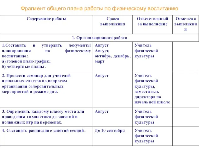 Фрагмент общего плана работы по физическому воспитанию