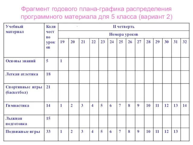 Фрагмент годового плана-графика распределения программного материала для 5 класса (вариант 2)