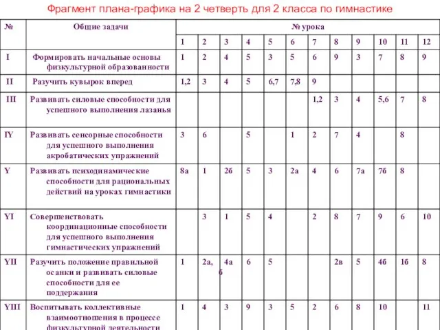 Фрагмент плана-графика на 2 четверть для 2 класса по гимнастике