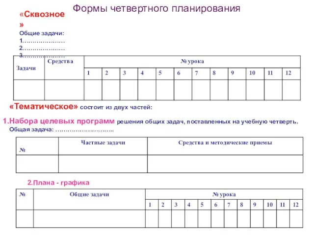 Формы четвертного планирования «Сквозное» Общие задачи: 1………………… 2………………… 3………………… «Тематическое» состоит