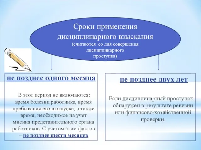 Сроки применения дисциплинарного взыскания (считаются со дня совершения дисциплинарного проступка) не