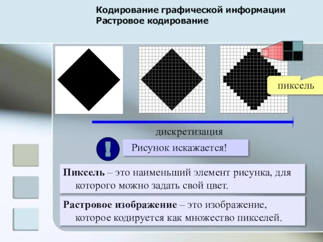 Кодирование графической информации Растровое кодирование Пиксель – это наименьший элемент рисунка,