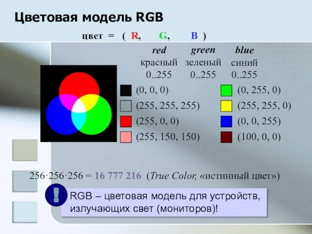 Цветовая модель RGB (0, 0, 0) (255, 255, 255) (255, 0,