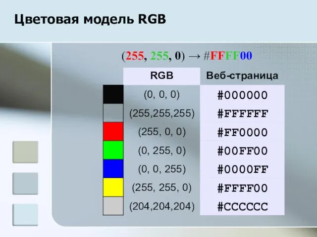 Цветовая модель RGB (255, 255, 0) → #FFFF00