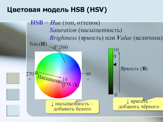 Цветовая модель HSB (HSV) HSB = Hue (тон, оттенок) Saturation (насыщенность)