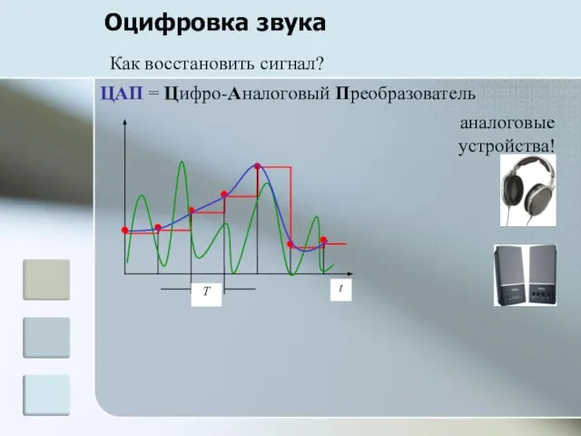 Оцифровка звука Как восстановить сигнал? аналоговые устройства! ЦАП = Цифро-Аналоговый Преобразователь