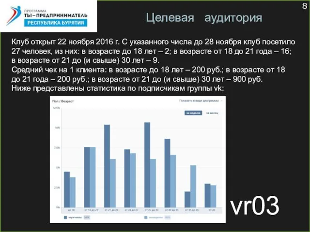 vr03 Целевая аудитория Клуб открыт 22 ноября 2016 г. С указанного