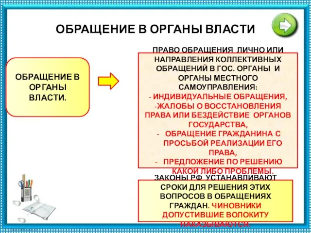 ОБРАЩЕНИЕ В ОРГАНЫ ВЛАСТИ ОБРАЩЕНИЕ В ОРГАНЫ ВЛАСТИ. ПРАВО ОБРАЩЕНИЯ ЛИЧНО