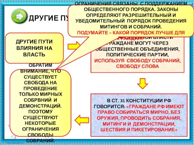 ДРУГИЕ ПУТИ ВЛИЯНИЯ НА ВЛАСТЬ ДРУГИЕ ПУТИ ВЛИЯНИЯ НА ВЛАСТЬ ВОЗДЕЙСТВОВАТЬ