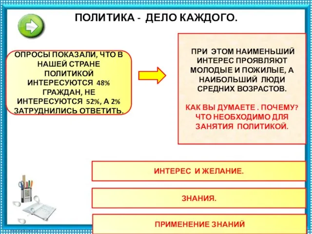 ПОЛИТИКА - ДЕЛО КАЖДОГО. ОПРОСЫ ПОКАЗАЛИ, ЧТО В НАШЕЙ СТРАНЕ ПОЛИТИКОЙ