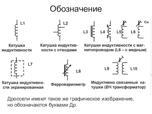 Обозначение Дроссели имеют такое же графическое изображение, но обозначаются буквами Др.