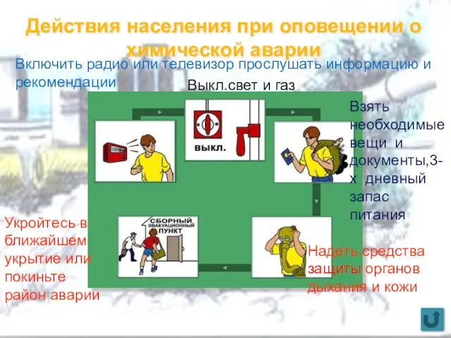 Действия населения при оповещении о химической аварии Включить радио или телевизор