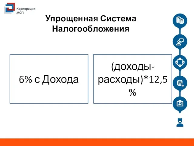 Упрощенная Система Налогообложения (доходы-расходы)*12,5% 6% с Дохода