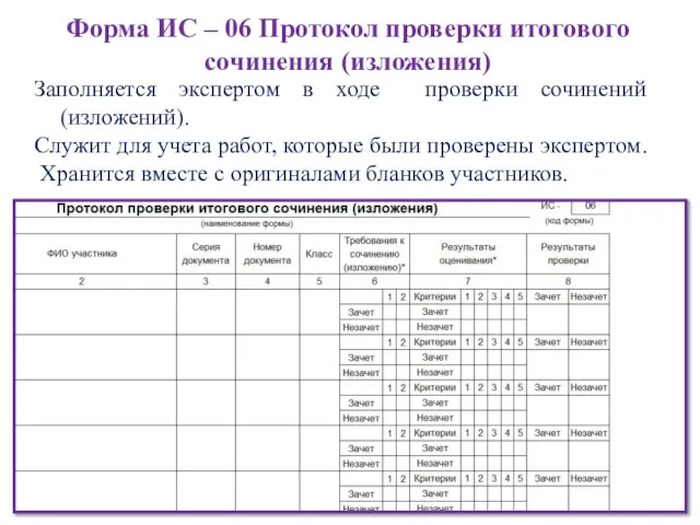 Форма ИС – 06 Протокол проверки итогового сочинения (изложения) Заполняется экспертом