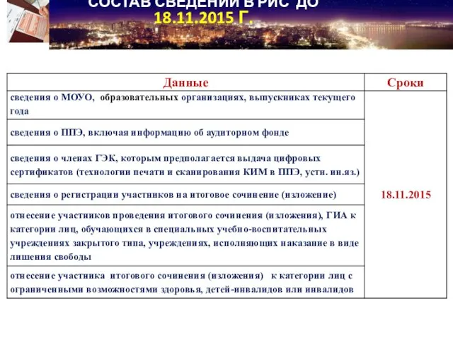 СОСТАВ СВЕДЕНИЙ В РИС ДО 18.11.2015 Г.